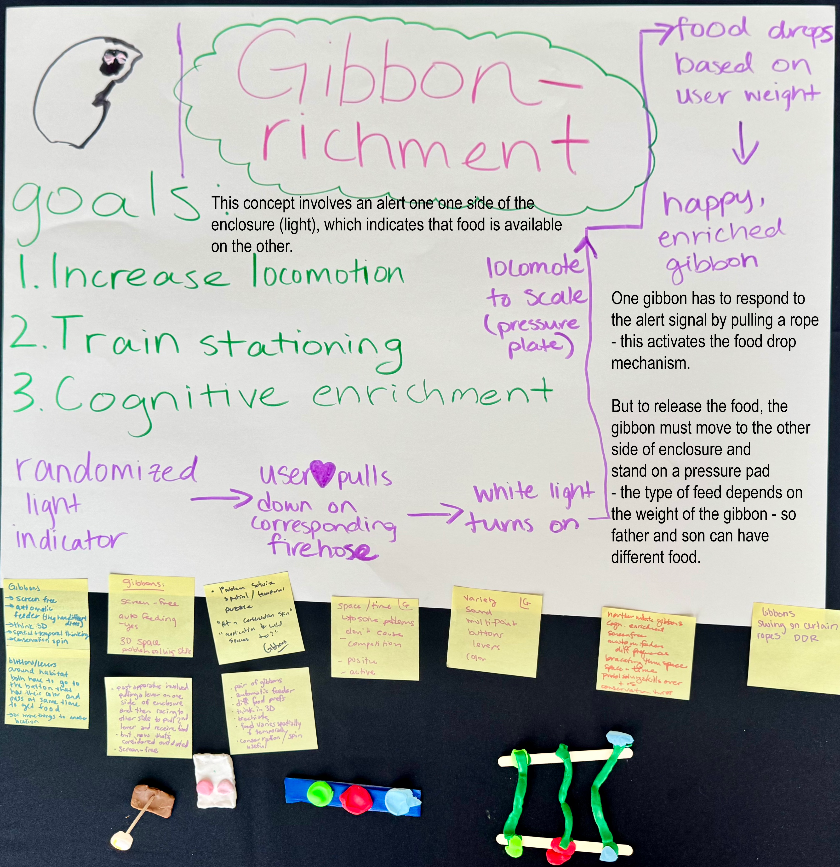 Wild and managed animals.